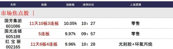 国尚策略 4月18日午间涨停分析
